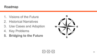 Roadmap
1. Visions of the Future
2. Historical Narratives
3. Use Cases and Adoption
4. Key Problems
5. Bridging to the Future
68
 