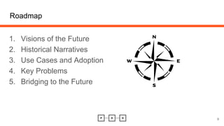 Roadmap
1. Visions of the Future
2. Historical Narratives
3. Use Cases and Adoption
4. Key Problems
5. Bridging to the Future
9
 