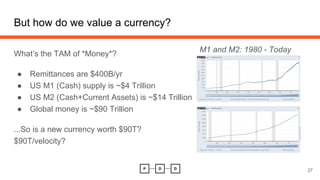 But how do we value a currency?
What’s the TAM of *Money*?
● Remittances are $400B/yr
● US M1 (Cash) supply is ~$4 Trillio...