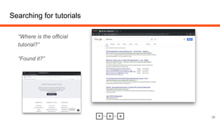 “Where is the official
tutorial?”
“Found it?”
Searching for tutorials
39
 