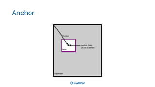Anchor
 