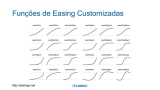 Funções de Easing Customizadas
http://easings.net
 