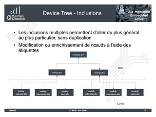 Le Device Tree Linux | PPT