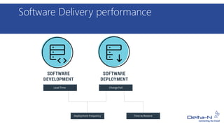 Software Delivery performance
 