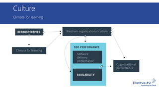 Climate for learning
Culture
 