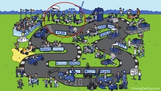 DrivingDevOps.com
 