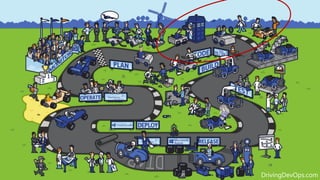 DrivingDevOps.com
 