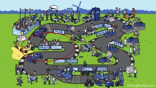 DrivingDevOps.com
 