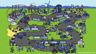 DrivingDevOps.com
 