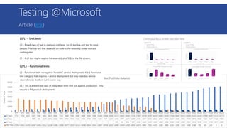Article (link)
Testing @Microsoft
 