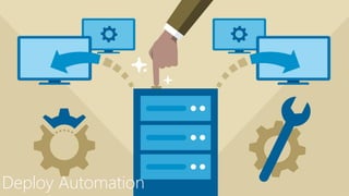 Deploy Automation
 