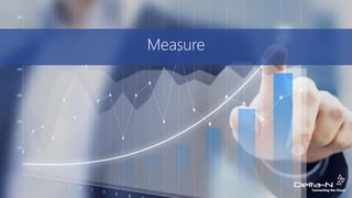 Measure
 