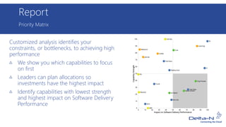 Priority Matrix
Report
Customized analysis identifies your
constraints, or bottlenecks, to achieving high
performance
We show you which capabilities to focus
on first
Leaders can plan allocations so
investments have the highest impact
Identify capabilities with lowest strength
and highest impact on Software Delivery
Performance
Legend
Metrics & monitoring
Cultural
Technical
Process
 