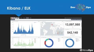 Kibana / ELK Dev Ops
 