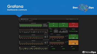 Grafana
Dashboards communs
Dev Ops
 