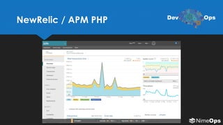 NewRelic / APM PHP Dev Ops
 