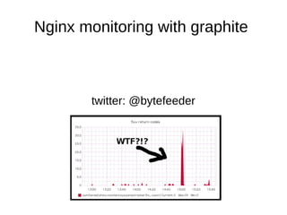 Nginx monitoring with graphite

twitter: @bytefeeder

 