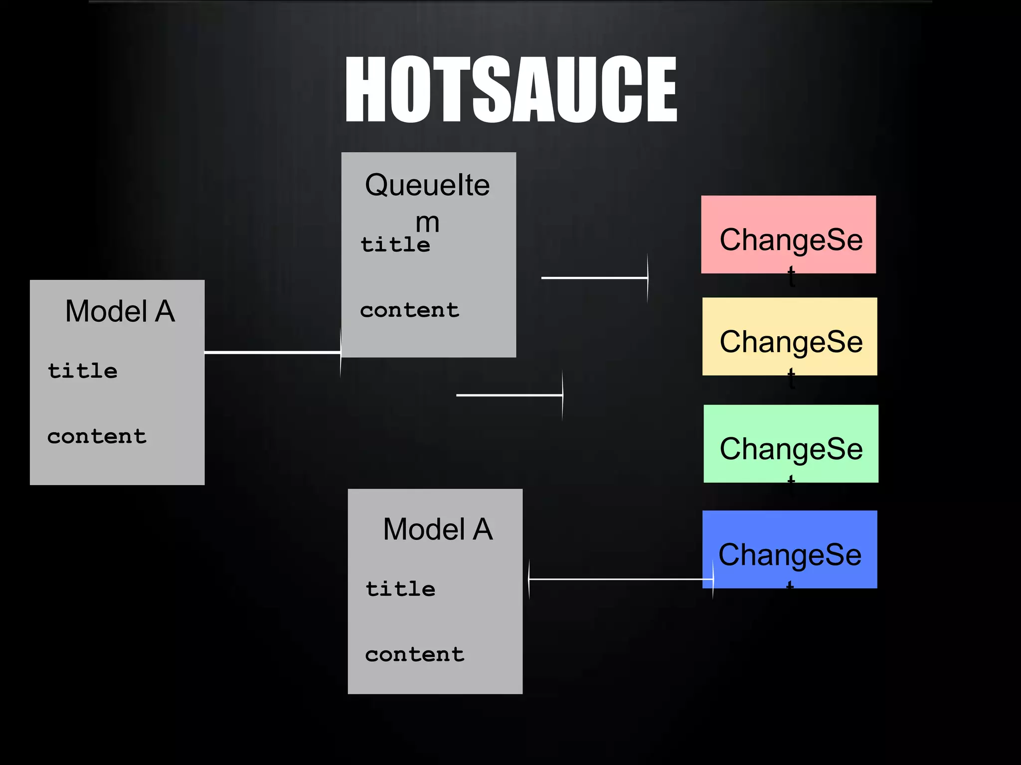 DJANGO-IMAGEKITbitbucket.org/jdriscoll/django-imagekitDJANGO-PHOTOLOGUEcode.google.com/p/django-photologueSORL-THUMBNAILthumbnail.sorl.net/
