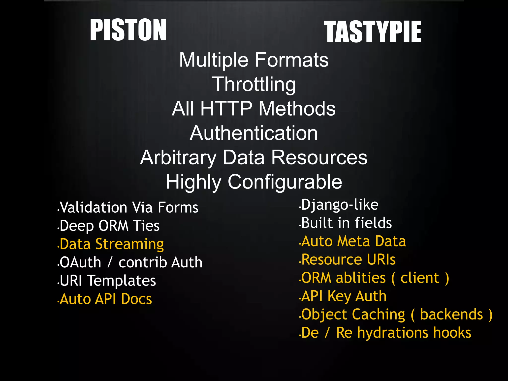 Views, Forms & Fields
