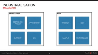 Création d’applications Mobiles à la chaîne- 24/10/2017
INDUSTRIALISATION
ORGANISATION
6
PRODUCTION
Q/ASUPPORT
APP FACTORY
GESTION DE
PROJET
R&D
MAINTENANCESAMPLE
SDKPRODUIT
 