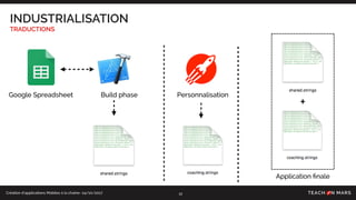 Création d’applications Mobiles à la chaîne- 24/10/2017
INDUSTRIALISATION
TRADUCTIONS
12
Google Spreadsheet Build phase
Application ﬁnale
+
Personnalisation
 