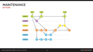 Création d’applications Mobiles à la chaîne- 24/10/2017
MAINTENANCE
GIT FLOW
15
 