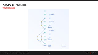 Création d’applications Mobiles à la chaîne- 24/10/2017
MAINTENANCE
TRUNK BASED
16
 