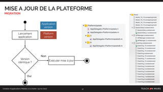 Création d’applications Mobiles à la chaîne- 24/10/2017
MISE A JOUR DE LA PLATEFORME
MIGRATION
17
Platform
version
Version
identique ?
Lancement
application
Exécuter mise à jour
Non
Application
version
Oui
 