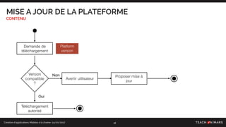 Création d’applications Mobiles à la chaîne- 24/10/2017
MISE A JOUR DE LA PLATEFORME
CONTENU
18
Platform
version
Version
compatible
?
Demande de
téléchargement
Téléchargement
autorisé
Avertir utilisateur
Proposer mise à
jour
Oui
Non
 