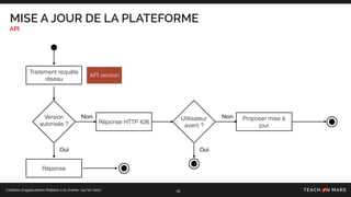 Création d’applications Mobiles à la chaîne- 24/10/2017
MISE A JOUR DE LA PLATEFORME
API
19
API version
Version
autorisée ?
Traitement requête
réseau
Réponse
Réponse HTTP 426
Proposer mise à
jour
Oui
Non Utilisateur
averti ?
Non
Oui
 