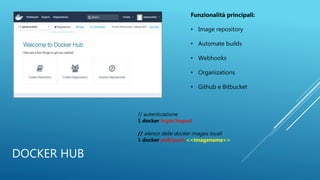 DOCKER HUB
// autenticazione
$ docker login/logout
// elenco delle docker images locali
$ docker pull/push <<imagename>>
Funzionalità principali:
• Image repository
• Automate builds
• Webhooks
• Organizations
• Github e Bitbucket
 