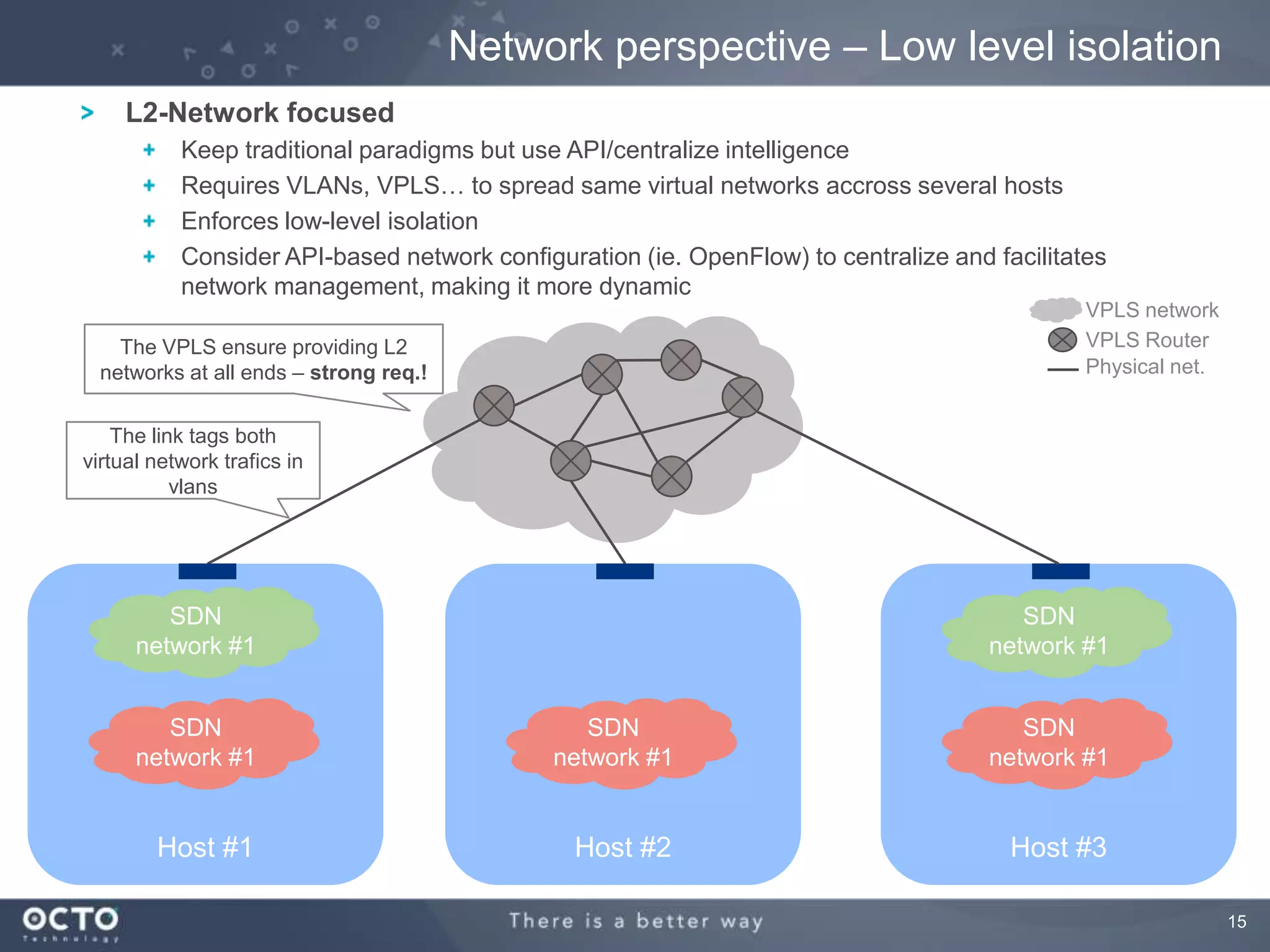 15
Network perspective – Low level isolation
Host #3
SDN
network #1
SDN
network #1
Host #1
SDN
network #1
SDN
network #1
Host #2
SDN
network #1
L2-Network focused
Keep traditional paradigms but use API/centralize intelligence
Requires VLANs, VPLS… to spread same virtual networks accross several hosts
Enforces low-level isolation
Consider API-based network configuration (ie. OpenFlow) to centralize and facilitates
network management, making it more dynamic
VPLS Router
Physical net.
VPLS network
The link tags both
virtual network trafics in
vlans
The VPLS ensure providing L2
networks at all ends – strong req.!
 