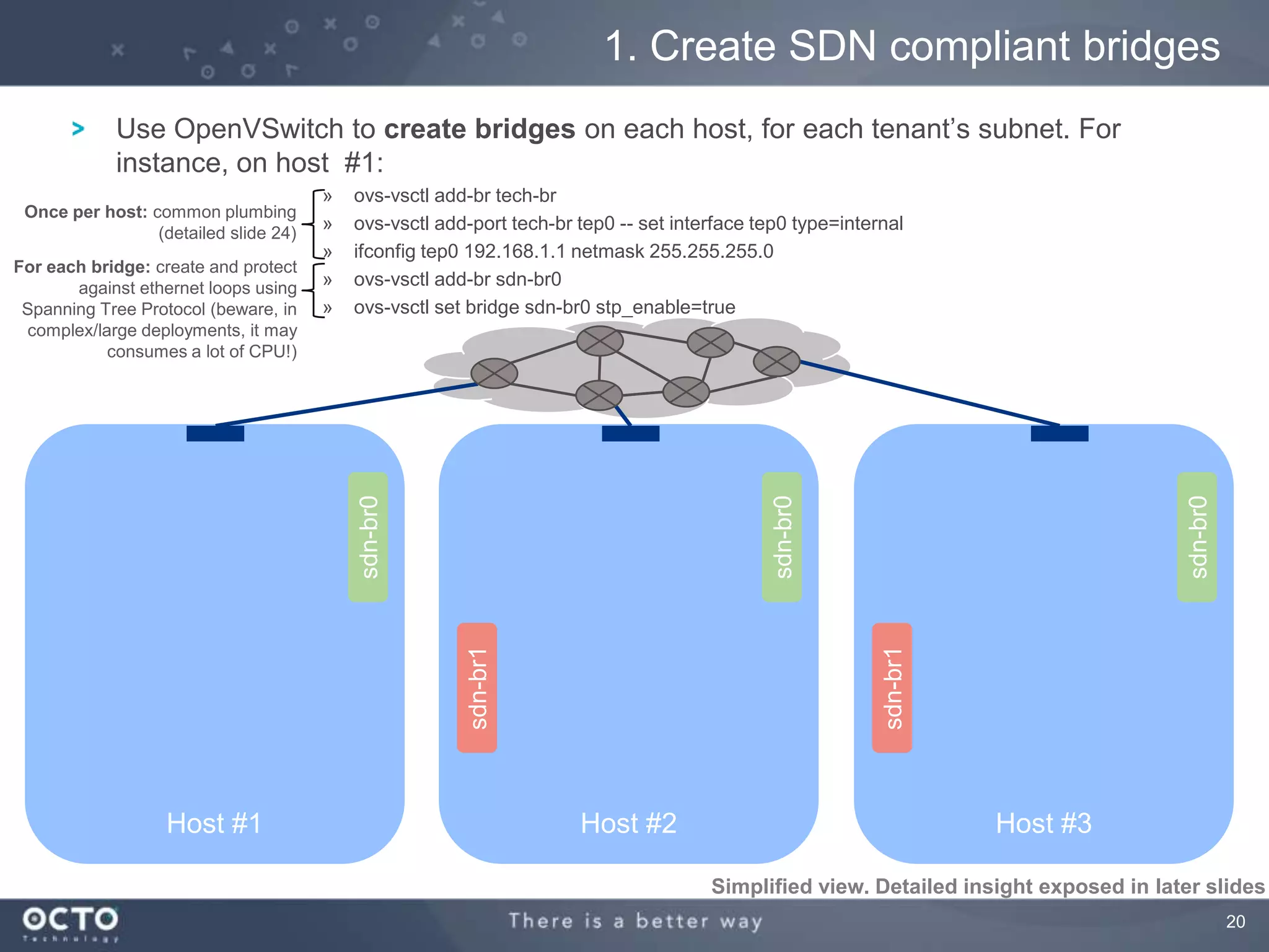 20
Use OpenVSwitch to create bridges on each host, for each tenant‟s subnet. For
instance, on host #1:
» ovs-vsctl add-br tech-br
» ovs-vsctl add-port tech-br tep0 -- set interface tep0 type=internal
» ifconfig tep0 192.168.1.1 netmask 255.255.255.0
» ovs-vsctl add-br sdn-br0
» ovs-vsctl set bridge sdn-br0 stp_enable=true
1. Create SDN compliant bridges
Host #1
sdn-br0
Host #3
sdn-br0
sdn-br1
Host #2
sdn-br0
sdn-br1
Simplified view. Detailed insight exposed in later slides
Once per host: common plumbing
(detailed slide 24)
For each bridge: create and protect
against ethernet loops using
Spanning Tree Protocol (beware, in
complex/large deployments, it may
consumes a lot of CPU!)
 