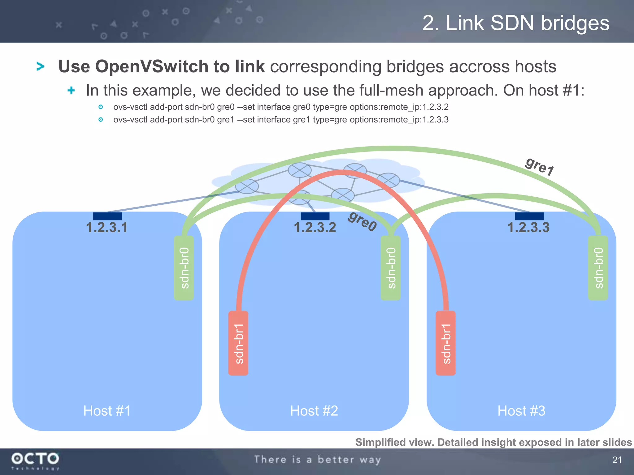 21
2. Link SDN bridges
Host #1
sdn-br0
Host #3
sdn-br0
sdn-br1
Host #2
sdn-br0
sdn-br1
Use OpenVSwitch to link corresponding bridges accross hosts
In this example, we decided to use the full-mesh approach. On host #1:
ovs-vsctl add-port sdn-br0 gre0 --set interface gre0 type=gre options:remote_ip:1.2.3.2
ovs-vsctl add-port sdn-br0 gre1 --set interface gre1 type=gre options:remote_ip:1.2.3.3
1.2.3.1 1.2.3.2 1.2.3.3
Simplified view. Detailed insight exposed in later slides
 