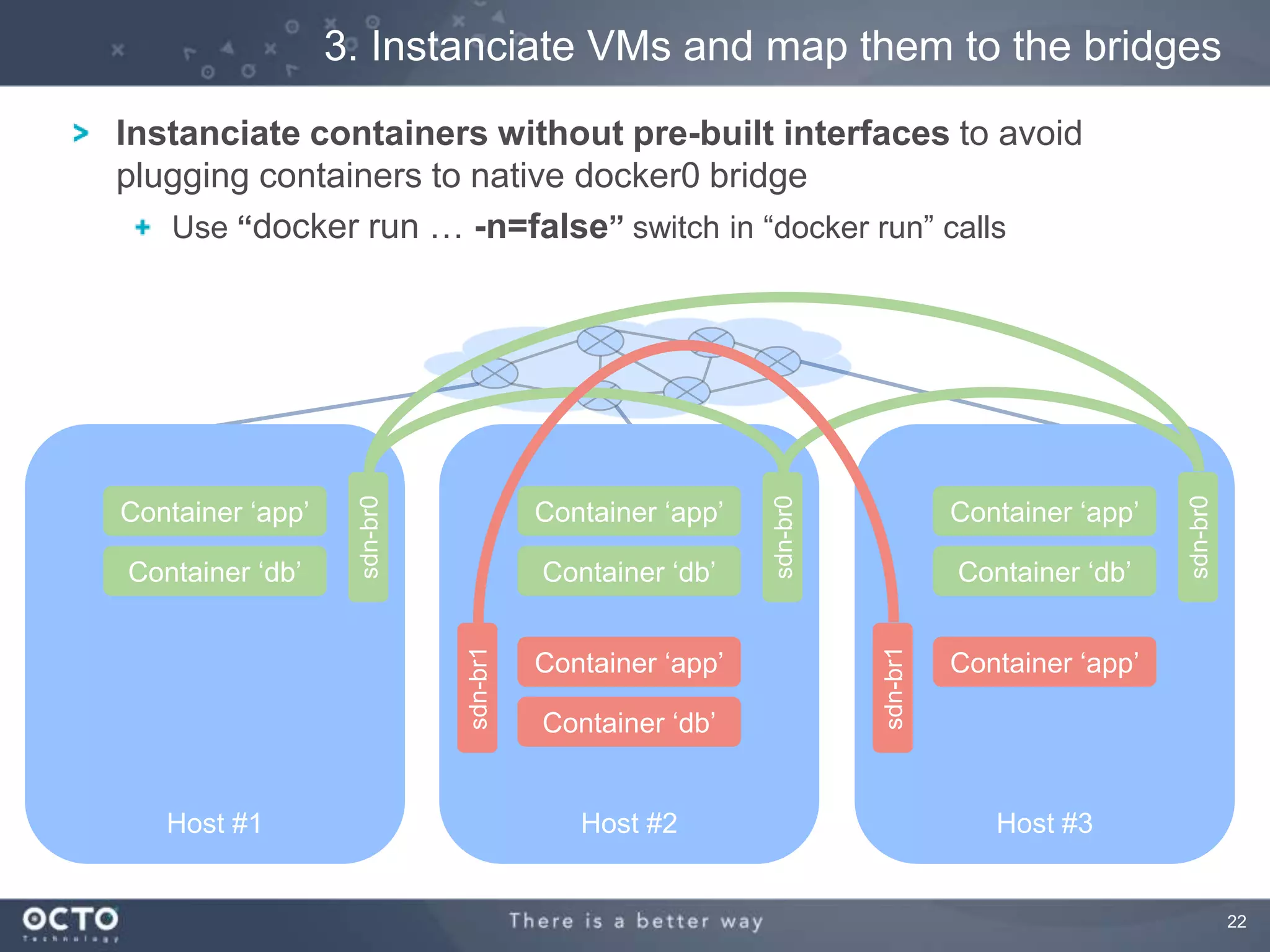 22
U
3. Instanciate VMs and map them to the bridges
Host #1
sdn-br0
Host #3
sdn-br0
sdn-br1
Host #2
sdn-br0
sdn-br1
Container „app‟
Container „db‟
Container „app‟
Container „db‟
Container „app‟
Container „app‟
Container „db‟
Container „app‟
Container „db‟
Instanciate containers without pre-built interfaces to avoid
plugging containers to native docker0 bridge
Use “docker run … -n=false” switch in “docker run” calls
 