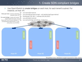 20
Use OpenVSwitch to create bridges on each host, for each tenant‟s subnet. For
instance, on host #1:
» ovs-vsctl add-br tech-br
» ovs-vsctl add-port tech-br tep0 -- set interface tep0 type=internal
» ifconfig tep0 192.168.1.1 netmask 255.255.255.0
» ovs-vsctl add-br sdn-br0
» ovs-vsctl set bridge sdn-br0 stp_enable=true
1. Create SDN compliant bridges
Host #1
sdn-br0
Host #3
sdn-br0
sdn-br1
Host #2
sdn-br0
sdn-br1
Simplified view. Detailed insight exposed in later slides
Once per host: common plumbing
(detailed slide 24)
For each bridge: create and protect
against ethernet loops using
Spanning Tree Protocol (beware, in
complex/large deployments, it may
consumes a lot of CPU!)
 