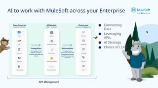 Dreamforce Tour: MuleSoft Meets AI: IDP for Modern Enterprises | PPTX