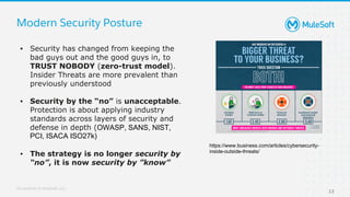 All contents © MuleSoft, LLC
Modern Security Posture
13
▪ Security has changed from keeping the
bad guys out and the good guys in, to
TRUST NOBODY (zero-trust model).
Insider Threats are more prevalent than
previously understood
▪ Security by the “no” is unacceptable.
Protection is about applying industry
standards across layers of security and
defense in depth (OWASP, SANS, NIST,
PCI, ISACA ISO27k)
▪ The strategy is no longer security by
“no”, it is now security by ”know”
https://www.business.com/articles/cybersecurity-
inside-outside-threats/
 