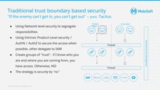 All contents © MuleSoft, LLC
Traditional trust boundary based security
“If the enemy can’t get in, you can’t get out” – para. Tacitus
● Using Network level security to segregate
responsibilities
● Using Intrinsic Product Level security /
AuthN / AuthZ to secure the access when
possible, other delegate to IAM
● Create groups of “trust”: if I know who you
are and where you are coming from, you
have access. Otherwise, NO
● The strategy is security by “no”
Firewall
Firewall
Identity
&
Access
Management
Trusted
(VPN)
Untrusted
 