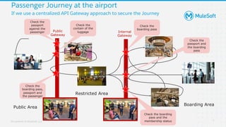 All contents © MuleSoft, LLC
Passenger Journey at the airport
If we use a centralized API Gateway approach to secure the Journey
7
Check-in
Lounge
Access
Boarding
Hand
Luggage
Immigration
Duty Free
Shopping
Check the
boarding pass,
passport and
the passenger
Check the
boarding pass
Check the boarding
pass and the
membership status
Check the
passport and
the boarding
pass
Public
Gateway
Internal
Gateway
Check the
passport
against the
passenger
Check the
contain of the
luggage
Restricted Area
Public Area
Boarding Area
 