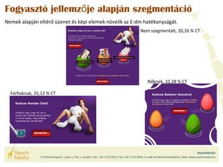 Fogyasztó jellemzője alapján szegmentáció 
Nemek alapján eltérő üzenet és képi elemek növelik az E-dm hatékonyságát. 
Férfiaknak, 15,12 % CT 
Nem szegmentált, 10,16 % CT 
Nőknek, 32,28 % CT 
 