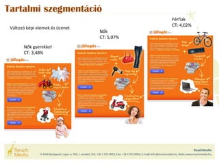 Tartalmi szegmentáció 
Nők gyerekkel 
CT: 3,48% 
Férfiak 
CT: 4,02% 
Nők 
CT: 5,07% 
Változó képi elemek és üzenet 
 