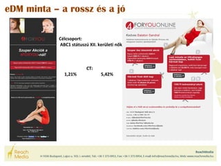 eDM minta – a rossz és a jó 
Célcsoport: 
ABC1 státuszú XII. kerületi nők 
CT: 
1,21% 5,42% 
 