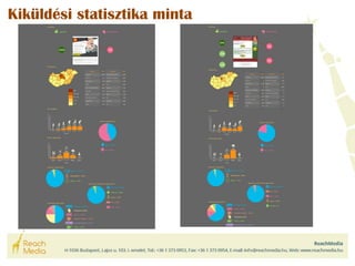Kiküldési statisztika minta 
 