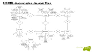 PROJETO – Modelo Lógico – Notação Chen
 