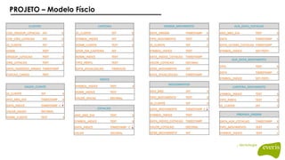 PROJETO – Modelo Físcio
 