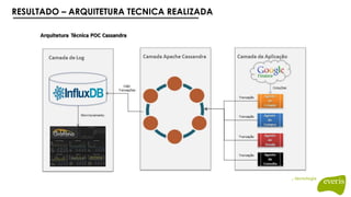 RESULTADO – ARQUITETURA TECNICA REALIZADA
 
