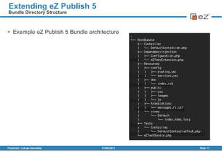  Example eZ Publish 5 Bundle architecture
01/08/2013Presenter: Łukasz Serwatka Slide 11
Extending eZ Publish 5
Bundle Directory Structure
 