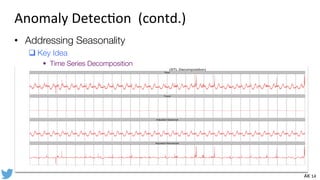 Anomaly Detection @Twitter | PDF