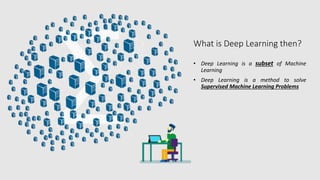 What is Deep Learning then?
• Deep Learning is a subset of Machine
Learning
• Deep Learning is a method to solve
Supervised Machine Learning Problems
 